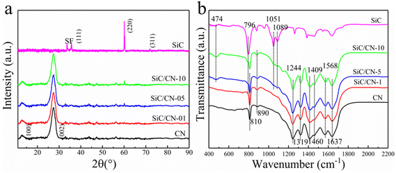 image file: d5ra08027d-f1.tif