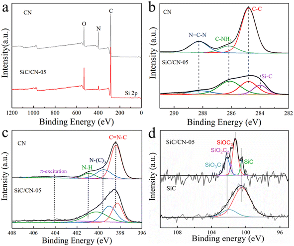 image file: d5ra08027d-f3.tif