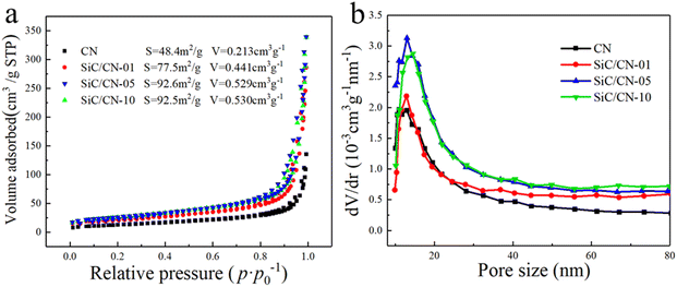 image file: d5ra08027d-f4.tif