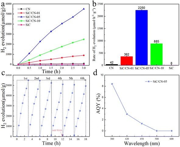 image file: d5ra08027d-f5.tif