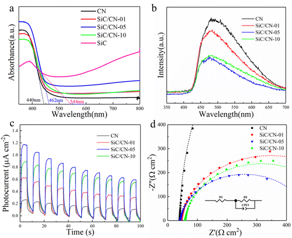 image file: d5ra08027d-f6.tif
