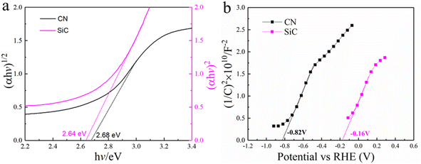 image file: d5ra08027d-f7.tif