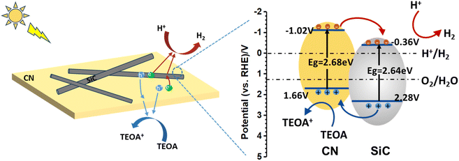 image file: d5ra08027d-f8.tif