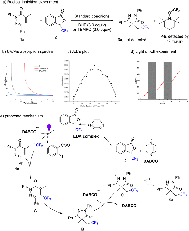 image file: d5ra08028b-s3.tif