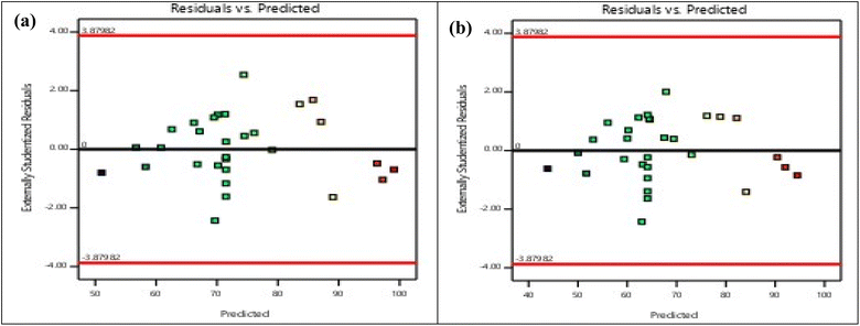 image file: d5ra08030d-f2.tif
