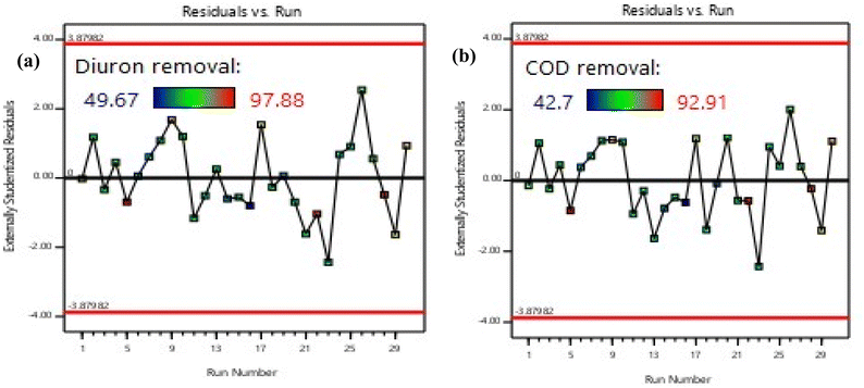 image file: d5ra08030d-f3.tif