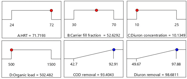 image file: d5ra08030d-f4.tif