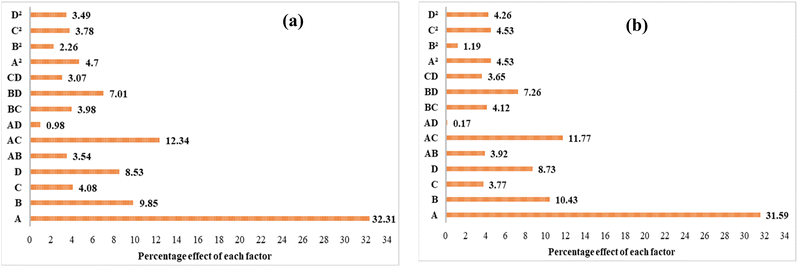 image file: d5ra08030d-f5.tif