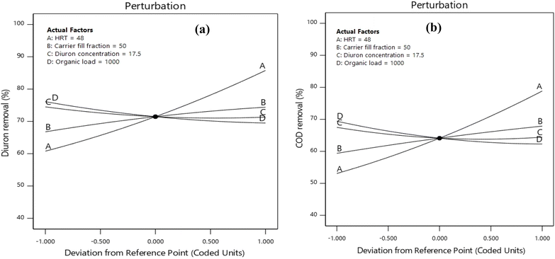 image file: d5ra08030d-f6.tif