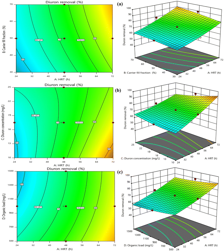 image file: d5ra08030d-f7.tif