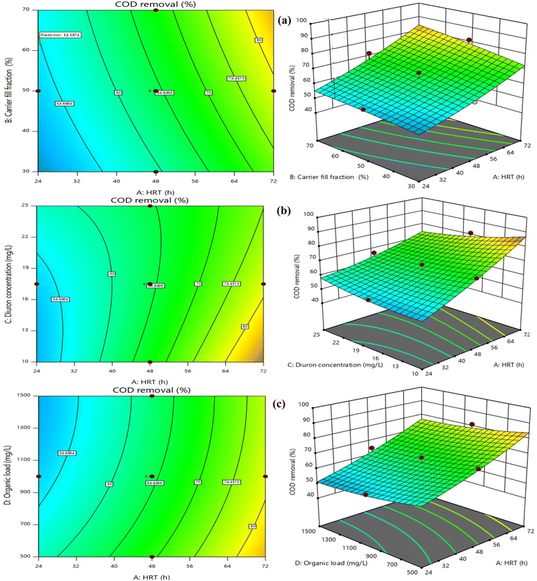 image file: d5ra08030d-f8.tif