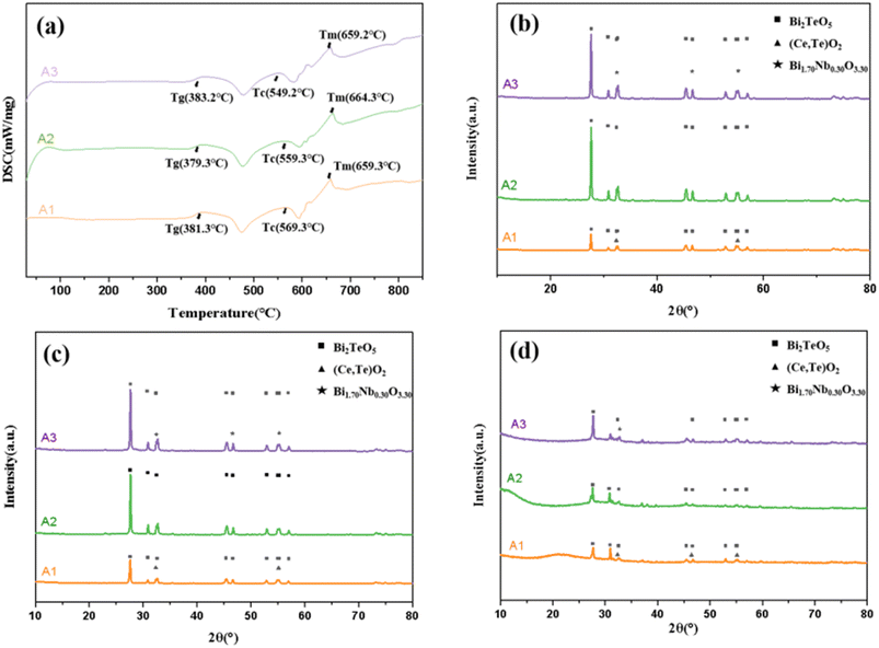 image file: d5ra08036c-f1.tif