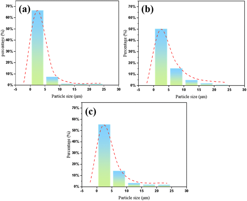 image file: d5ra08036c-f2.tif