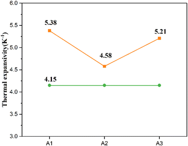 image file: d5ra08036c-f3.tif