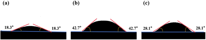 image file: d5ra08036c-f5.tif