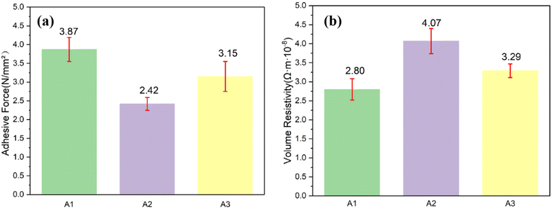image file: d5ra08036c-f6.tif