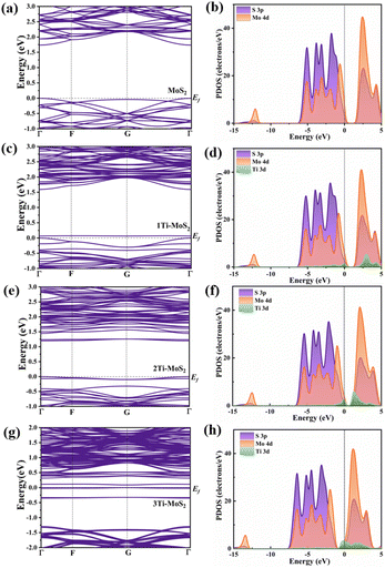 image file: d5ra08046k-f2.tif