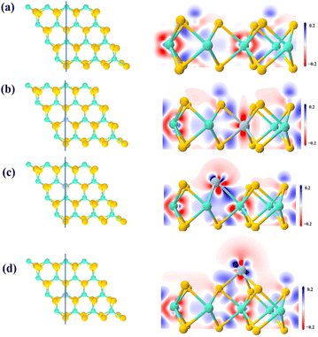 image file: d5ra08046k-f3.tif