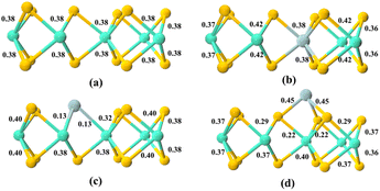 image file: d5ra08046k-f4.tif