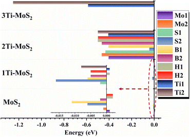image file: d5ra08046k-f5.tif