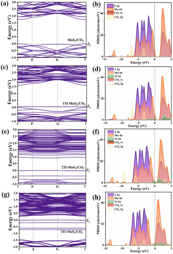 image file: d5ra08046k-f7.tif