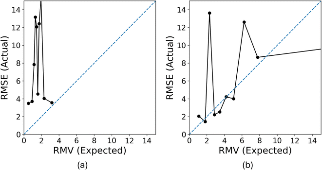 image file: d5ra08055j-f12.tif