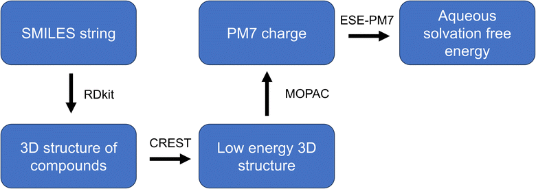 image file: d5ra08055j-f13.tif