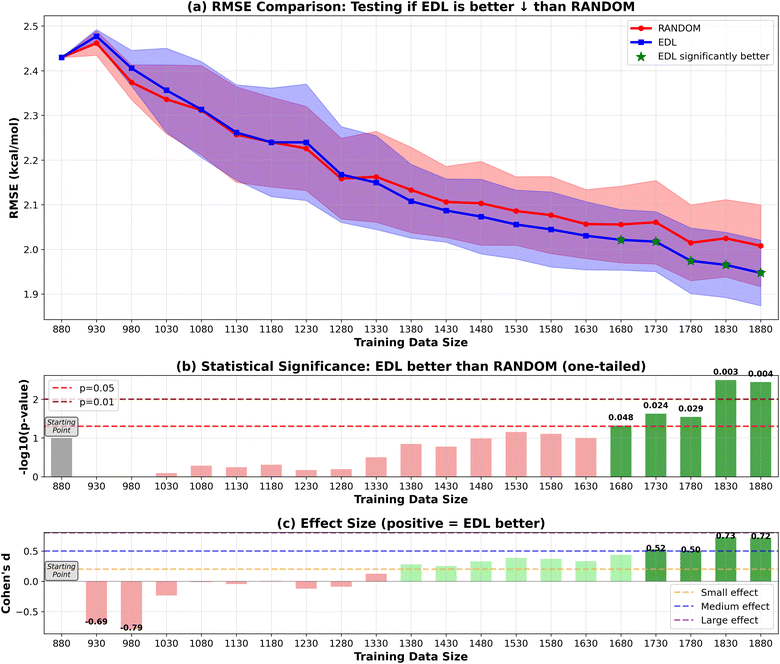 image file: d5ra08055j-f3.tif