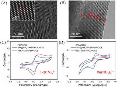 image file: d5ra08068a-f2.tif