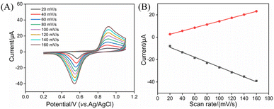 image file: d5ra08068a-f4.tif