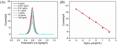 image file: d5ra08068a-f7.tif