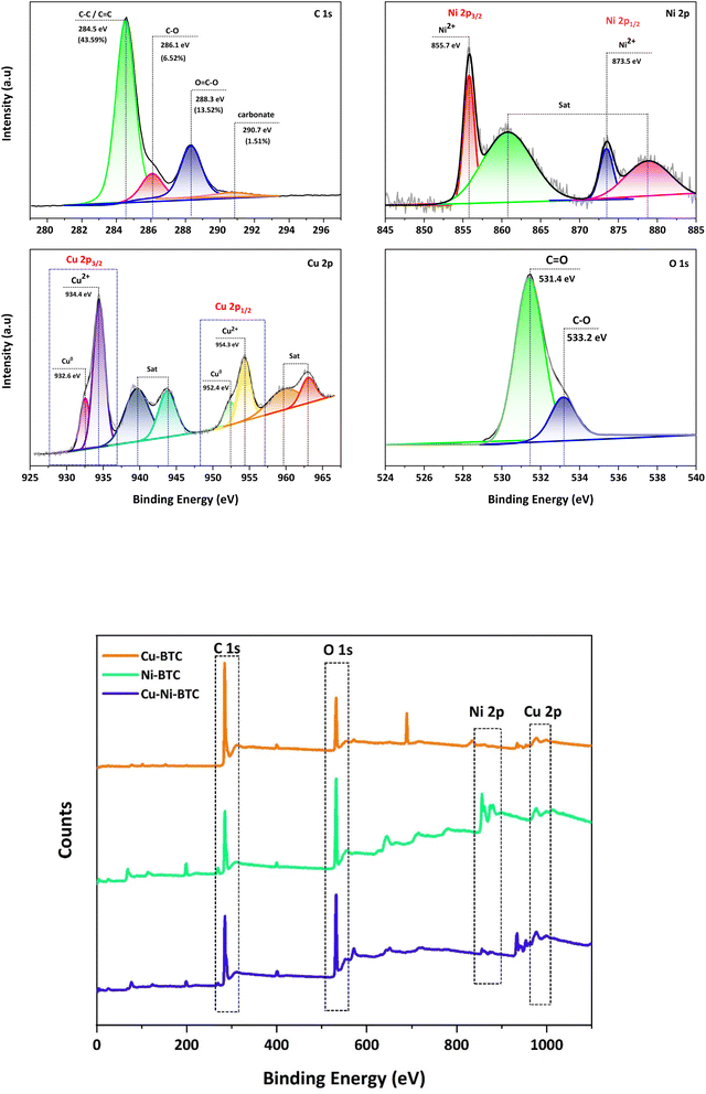 image file: d5ra08073h-f2.tif