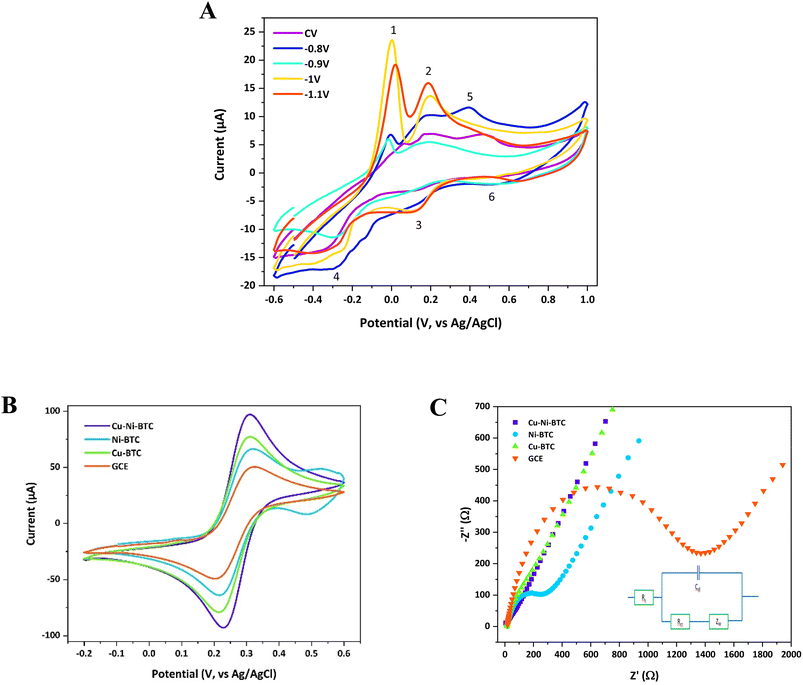 image file: d5ra08073h-f3.tif