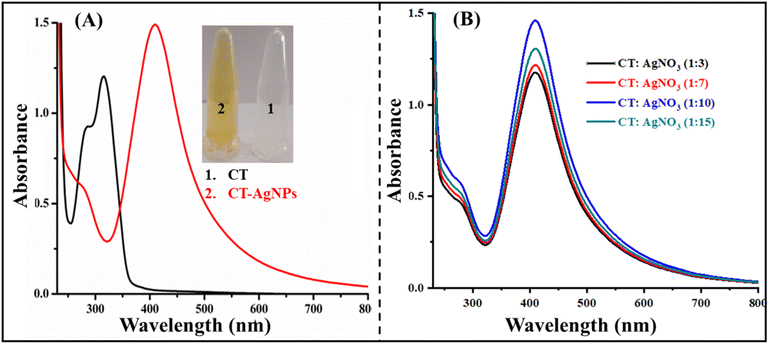 image file: d5ra08077k-f1.tif