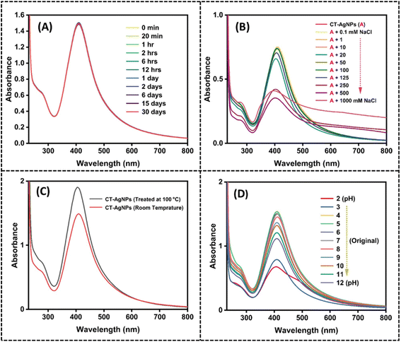 image file: d5ra08077k-f2.tif