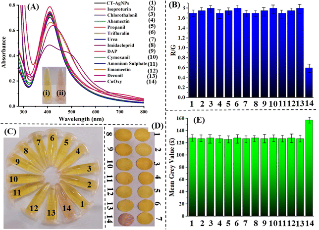 image file: d5ra08077k-f4.tif