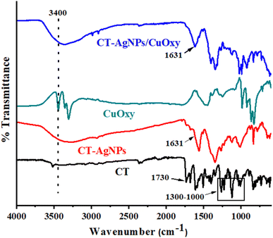 image file: d5ra08077k-f6.tif