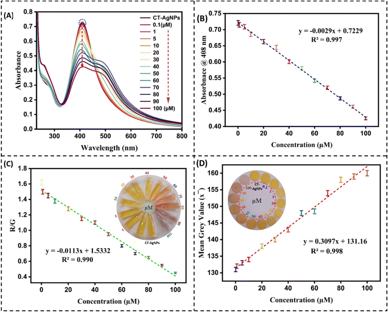 image file: d5ra08077k-f7.tif