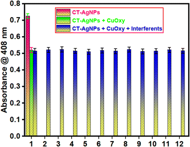 image file: d5ra08077k-f8.tif