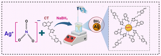 image file: d5ra08077k-s1.tif