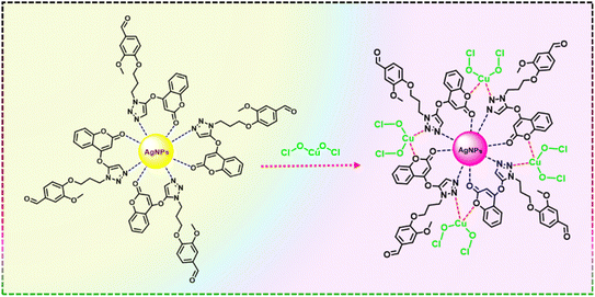 image file: d5ra08077k-s2.tif