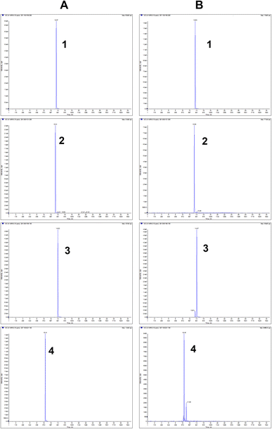 image file: d5ra08081a-f2.tif