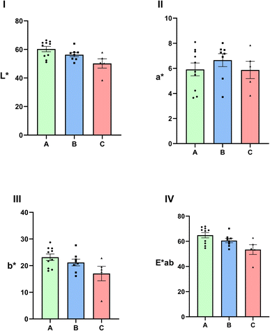 image file: d5ra08081a-f4.tif