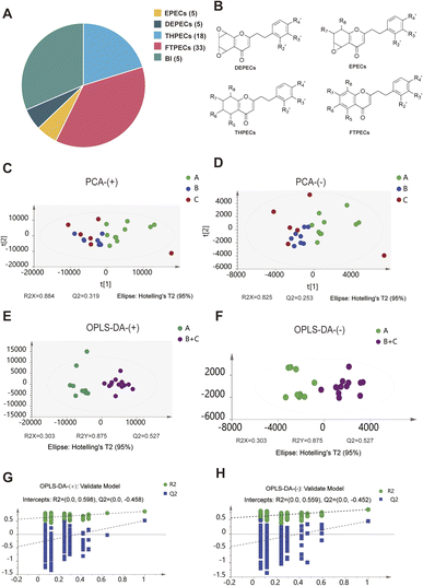 image file: d5ra08081a-f5.tif