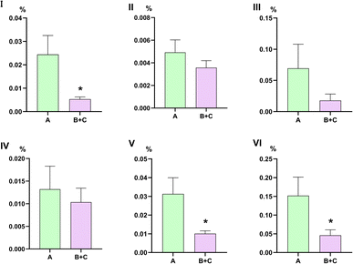 image file: d5ra08081a-f7.tif