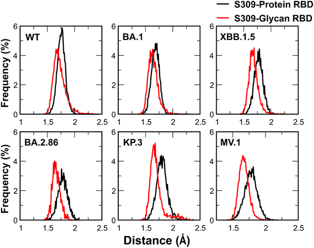 image file: d5ra08084c-f10.tif