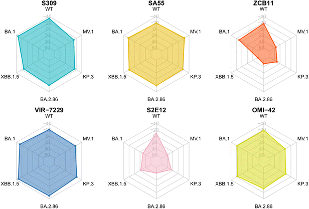 image file: d5ra08084c-f3.tif