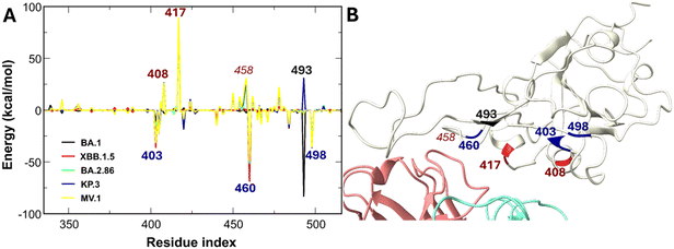 image file: d5ra08084c-f6.tif