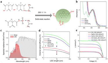 image file: d5ra08089d-f1.tif