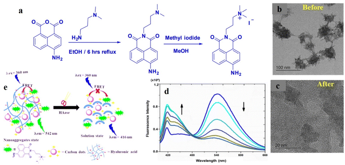 image file: d5ra08089d-f10.tif